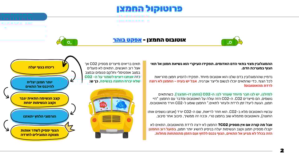0a4638b4-4548-4654-ab82-257619537dcc.קרבון FIX - פרוטוקול החמצן